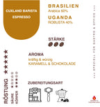 Infokarte Kaffee Cuxland Barista Espresso zu Herkunft, Aromen, Eigenschaften und Verarbeitung
