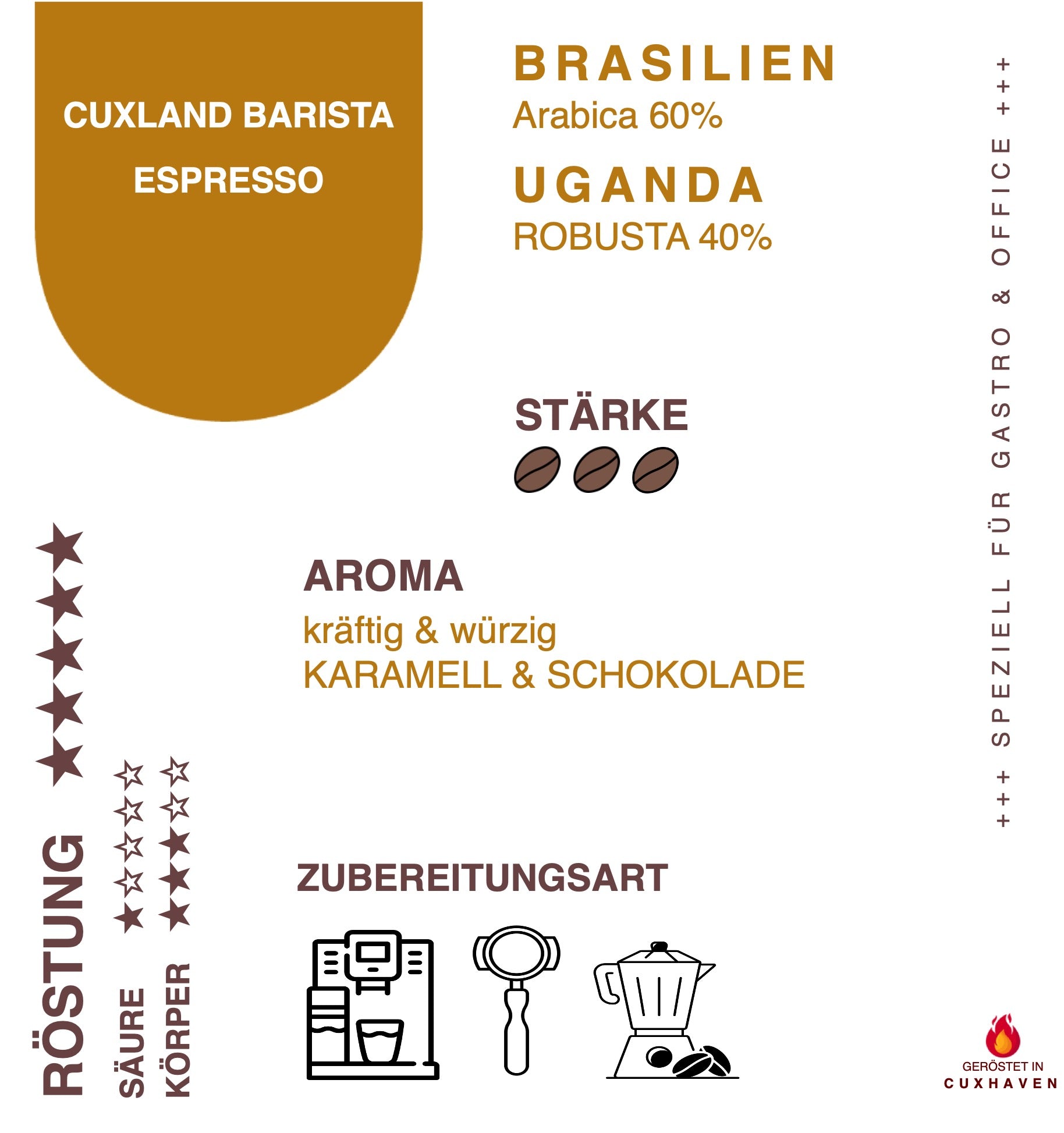 Infokarte Kaffee Cuxland Barista Espresso zu Herkunft, Aromen, Eigenschaften und Verarbeitung
