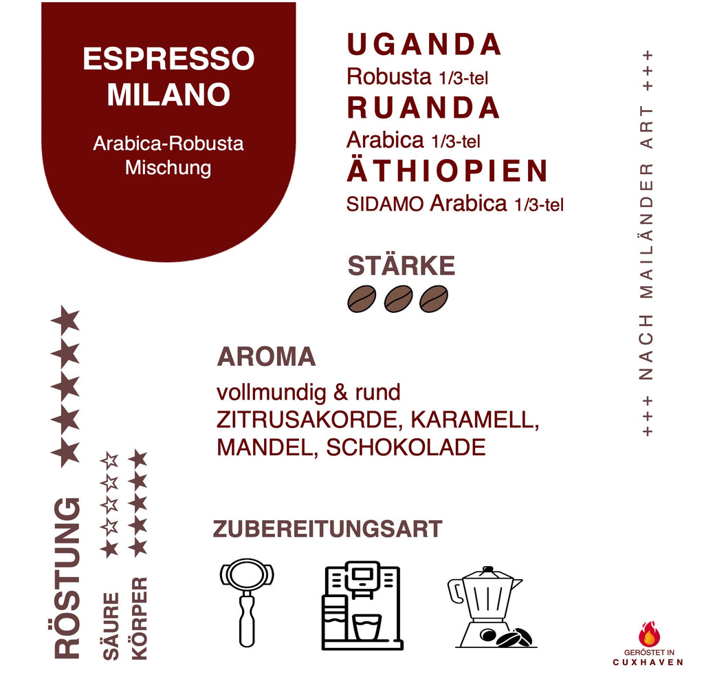 Infokarte Espresso Milano zu Herkunft, Aromen, Eigenschaften und Verarbeitung
