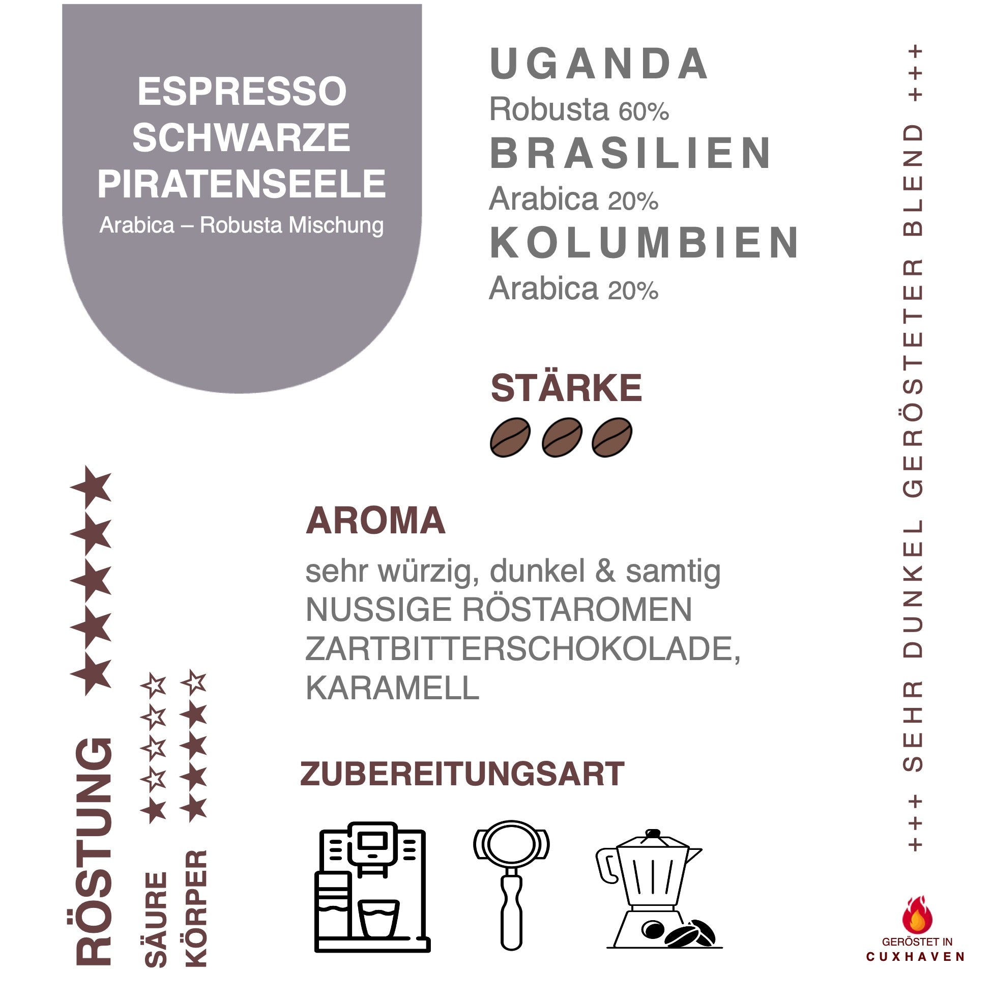 •	Infokarte Kaffee schwarze Piraten Seele zu Herkunft, Aromen, Eigenschaften und Verarbeitung