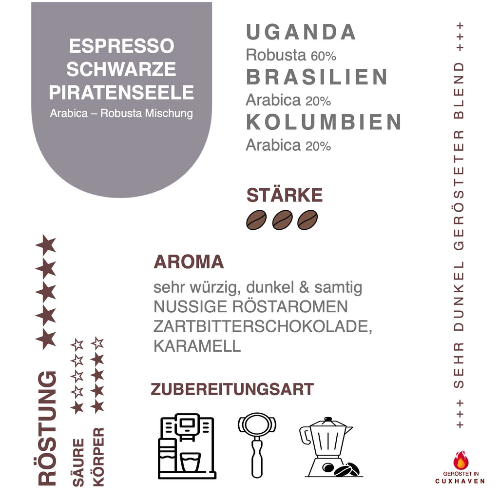 Infokarte Espresso schwarze Piratenseele zu Herkunft, Aromen, Eigenschaften und Verarbeitung
