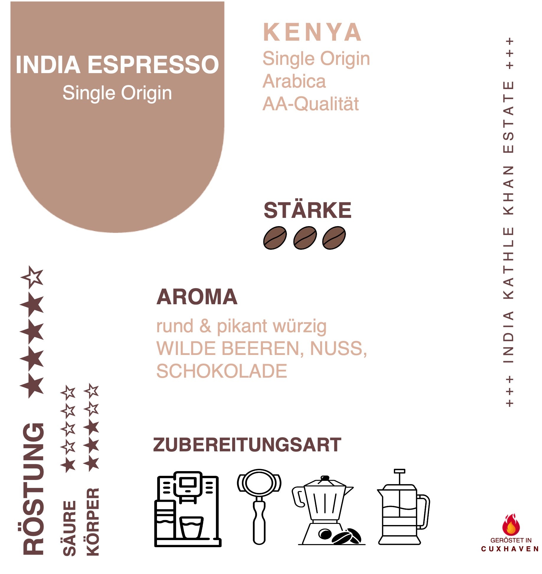 Infokarte India Espresso zu Herkunft, Aromen, Eigenschaften und Verarbeitung