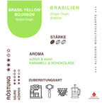 Infokarte Kaffee Brasil Yellow Bourbon zu Herkunft, Aromen, Eigenschaften und Verarbeitung

