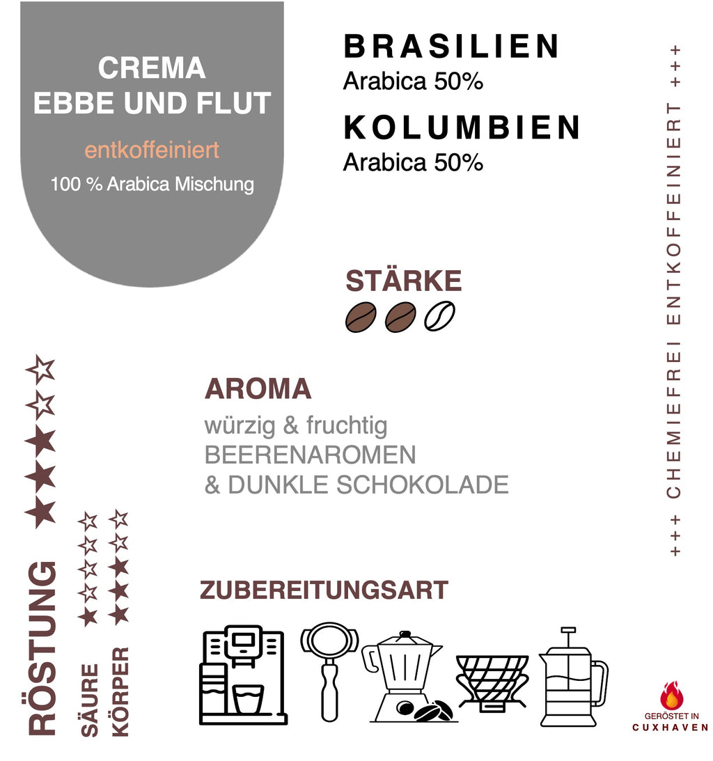 Infokarte Kaffee Crema Ebbe und Flut entkoffeiniert zu Herkunft, Aromen, Eigenschaften und Verarbeitung
