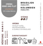 Infokarte Kaffee Crema Ebbe und Flut entkoffeiniert zu Herkunft, Aromen, Eigenschaften und Verarbeitung
