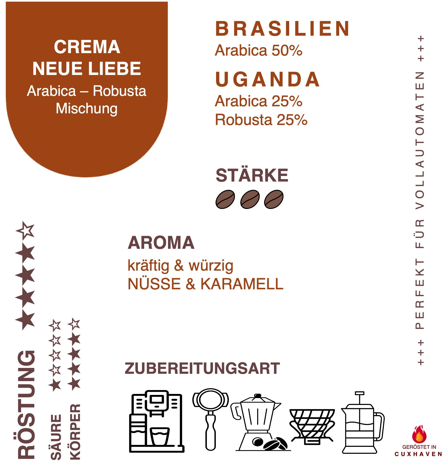Infokarte Kaffee Crema Neue Liebe zu Herkunft, Aromen, Eigenschaften und Verarbeitung
