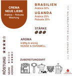 Infokarte Kaffee Crema Neue Liebe zu Herkunft, Aromen, Eigenschaften und Verarbeitung
