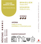 Infokarte Kaffee Cuxland  Barista Crema zu Herkunft, Aromen, Eigenschaften und Verarbeitung

