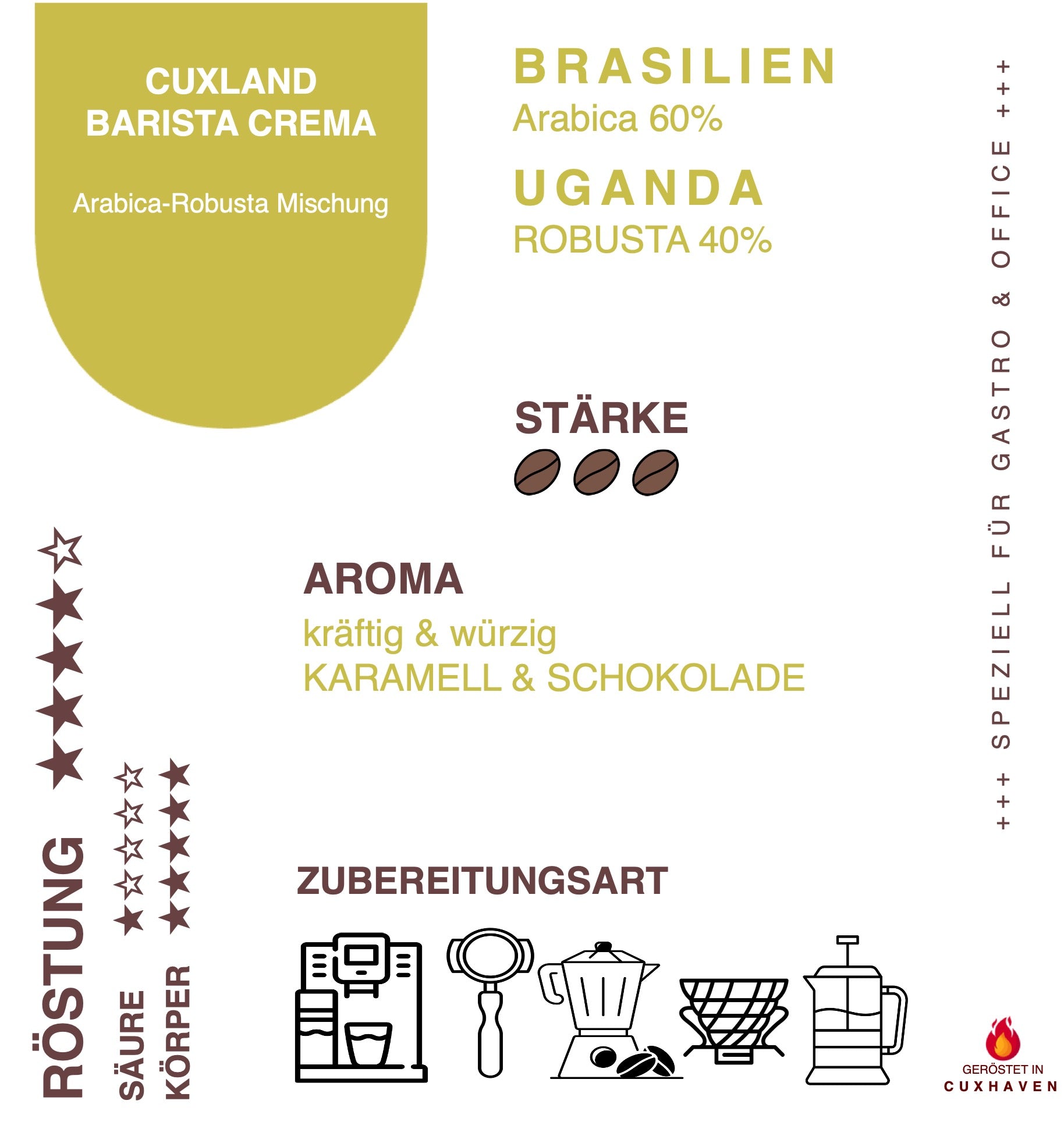 Infokarte Kaffee Cuxland  Barista Crema zu Herkunft, Aromen, Eigenschaften und Verarbeitung
