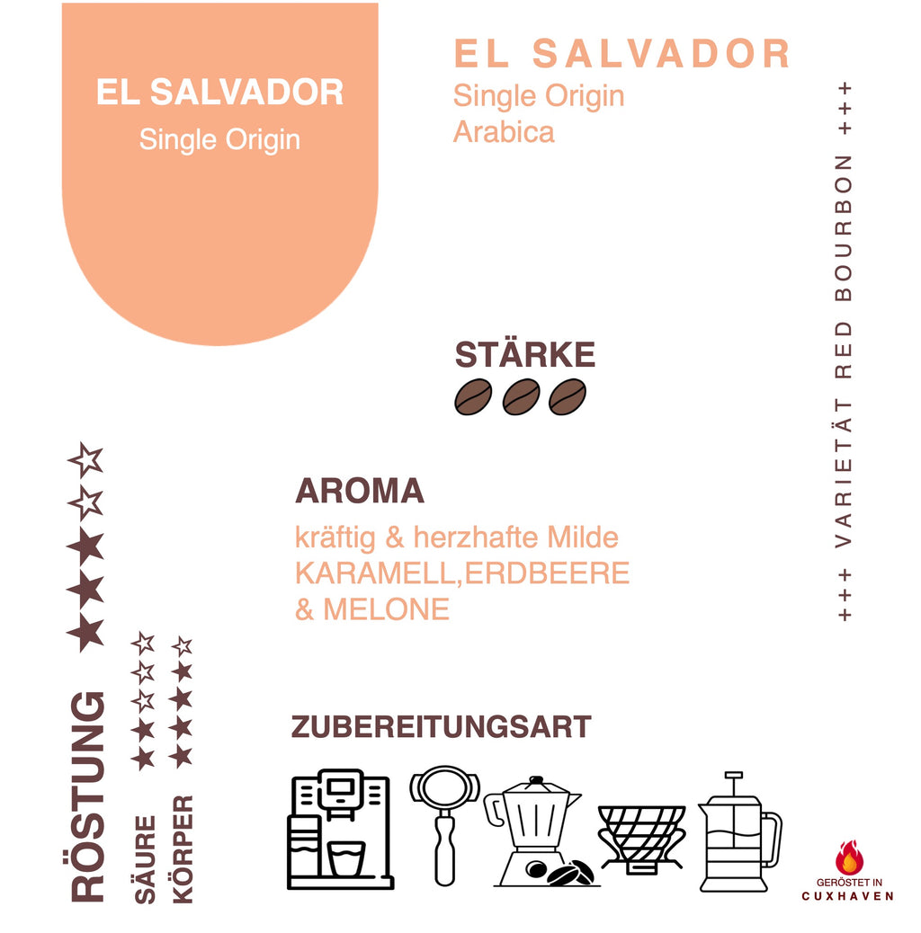 Infokarte Kaffee El Salvador zu Herkunft, Aromen, Eigenschaften und Verarbeitung