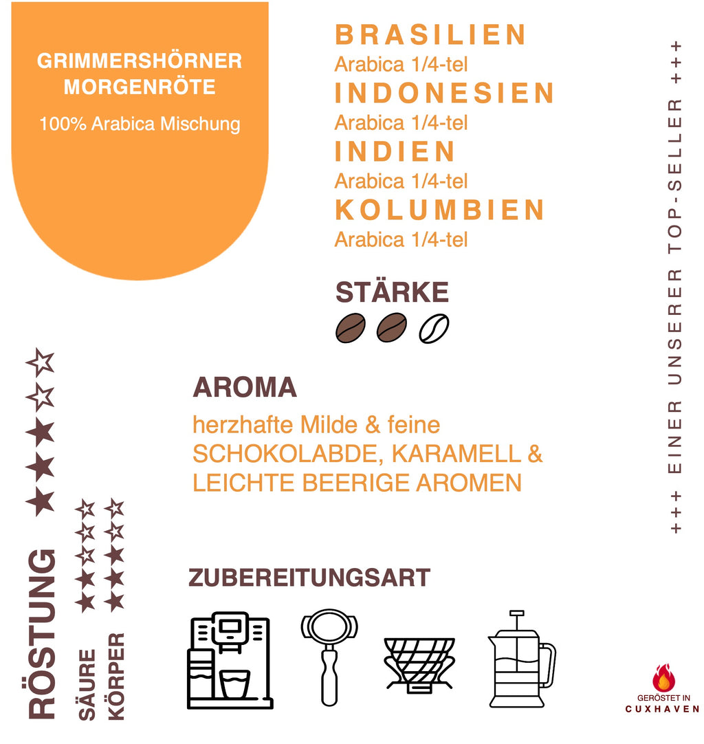 Infokarte Kaffee Grimmershörner Morgenröte zu Herkunft, Aromen, Eigenschaften und Verarbeitung