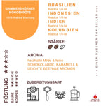 Infokarte Kaffee Grimmershörner Morgenröte zu Herkunft, Aromen, Eigenschaften und Verarbeitung