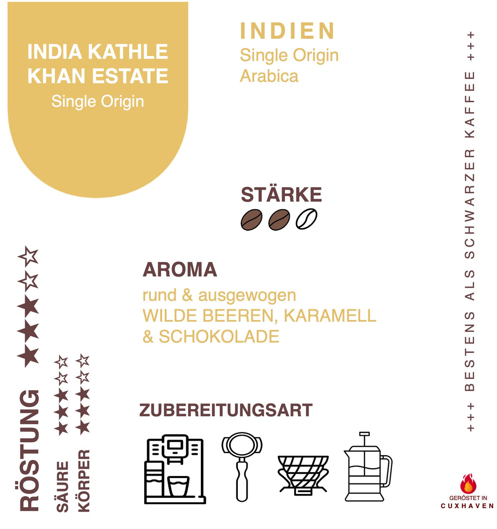 Infokarte Kaffee India Kachel Khan Estate zu Herkunft, Aromen, Eigenschaften und Verarbeitung
