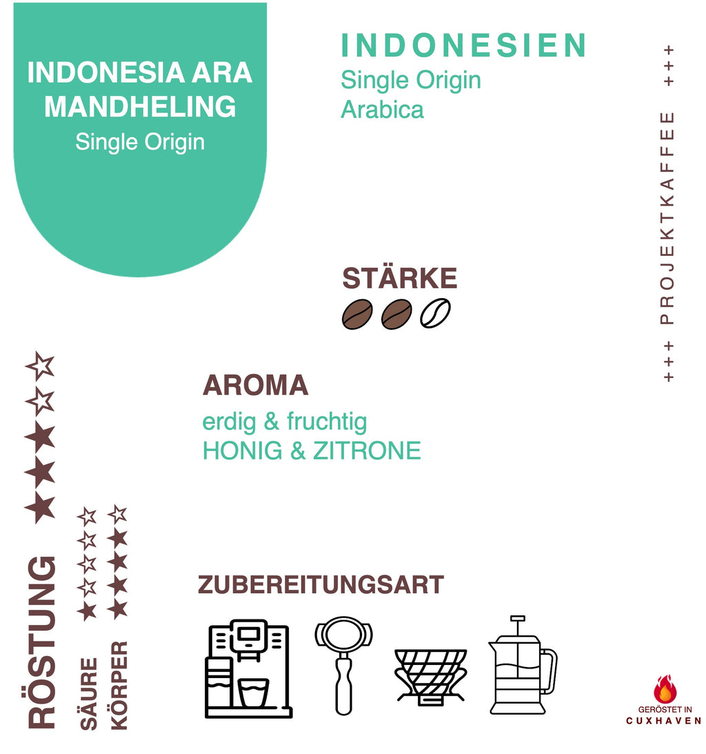 Infokarte Kaffee Indonesia Ara Mandheling zu Herkunft, Aromen, Eigenschaften und Verarbeitung
