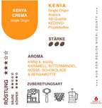Infokarte Kaffee Kenya Crema AB zu Herkunft, Aromen, Eigenschaften und Verarbeitung