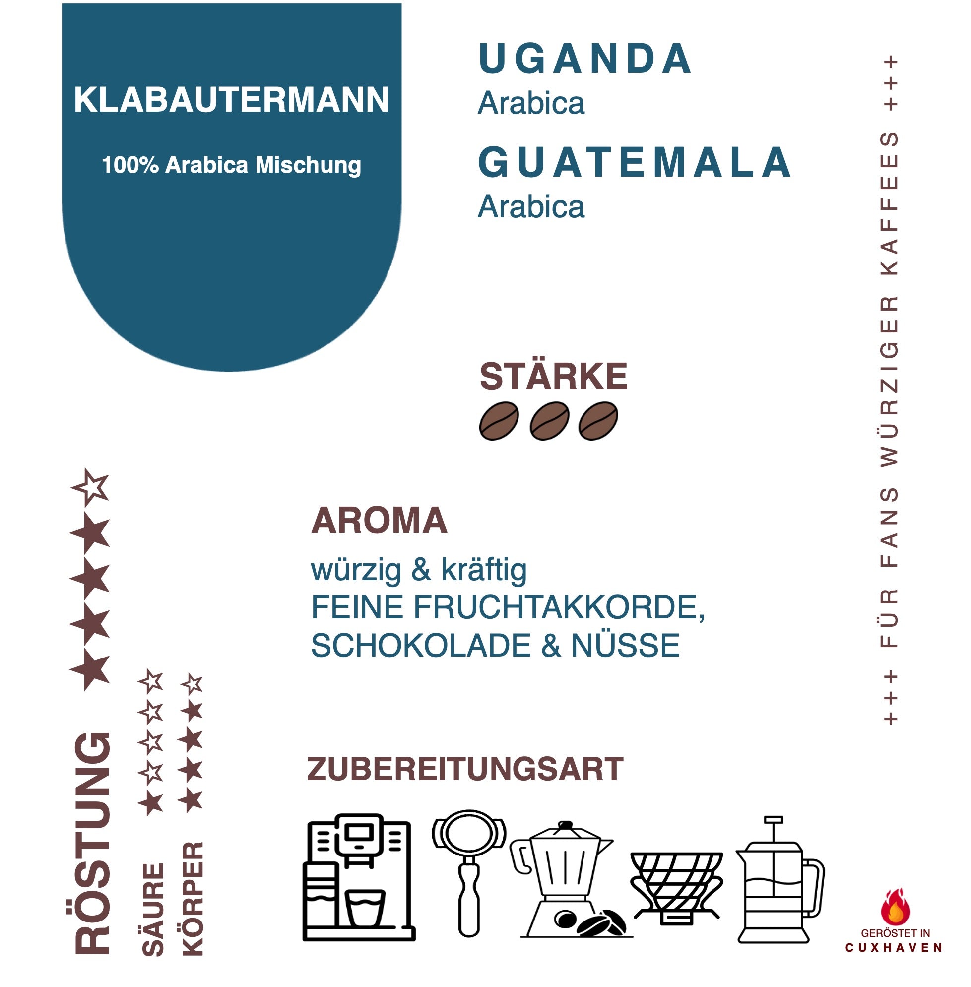 Infokarte Kaffee Klabautermann zu Herkunft, Aromen, Eigenschaften und Verarbeitung
