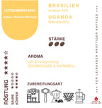 Infokarte Kaffee Lotsenmischung zu Herkunft, Aromen, Eigenschaften und Verarbeitung
