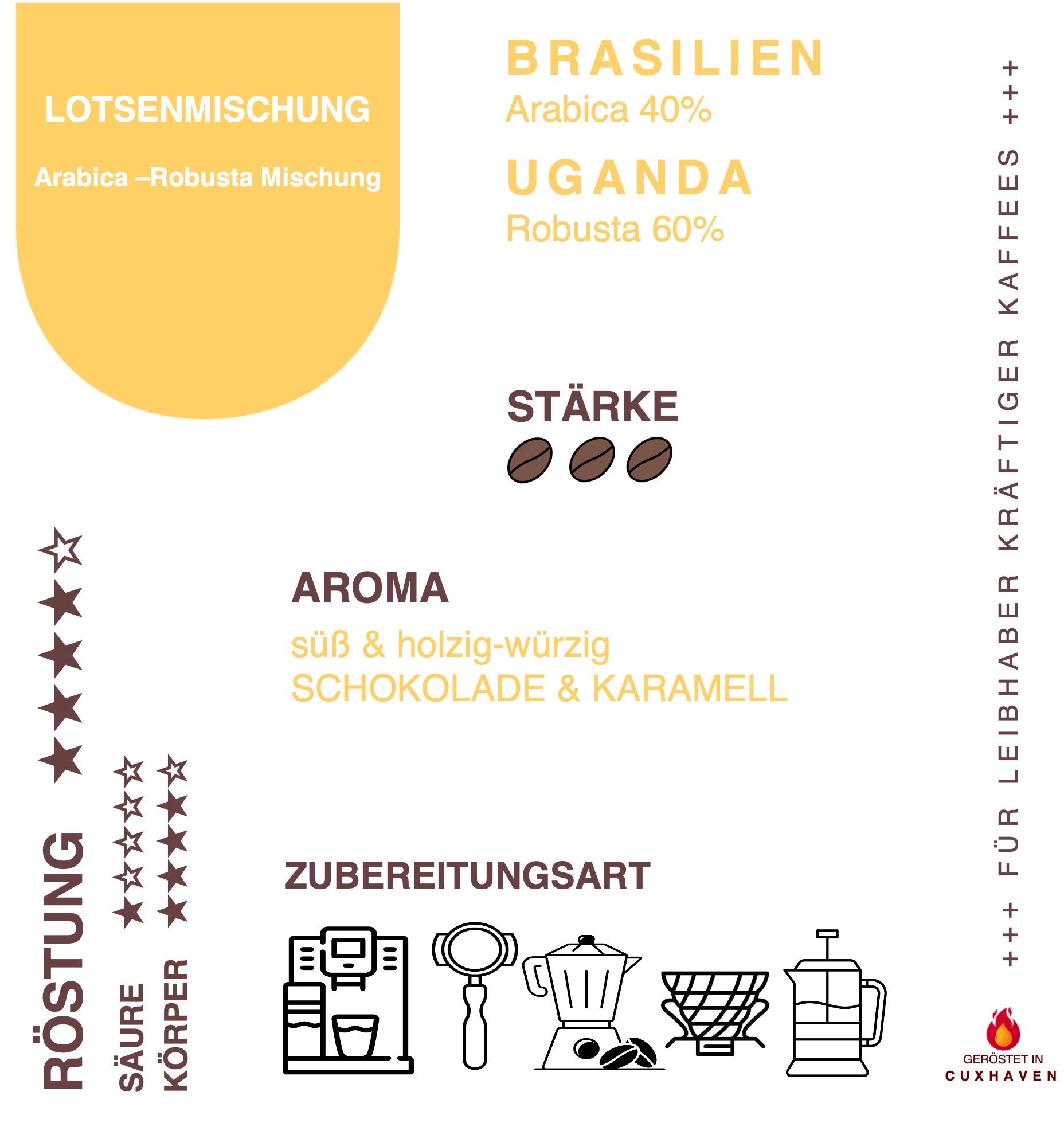 Infokarte Kaffee Lotsenmischung zu Herkunft, Aromen, Eigenschaften und Verarbeitung
