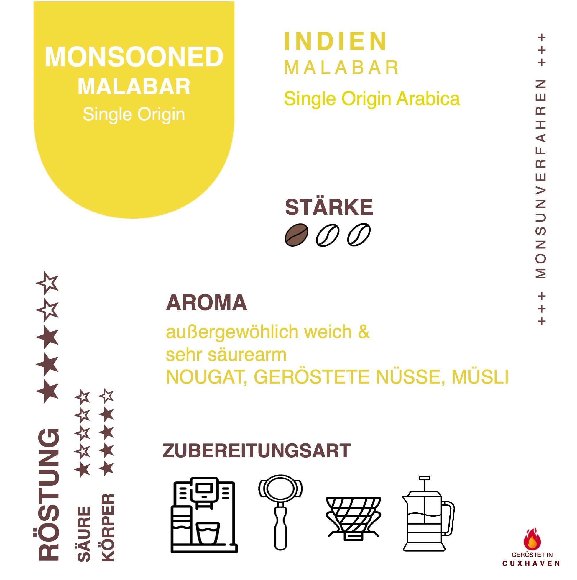 Infokarte Kaffee Monsooned Malabar zu Herkunft, Aromen, Eigenschaften und Verarbeitung
