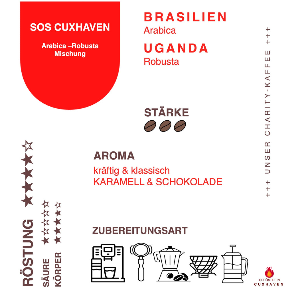 Infokarte Kaffee SOS Cuxhaven zu Herkunft, Aromen, Eigenschaften und Verarbeitung
